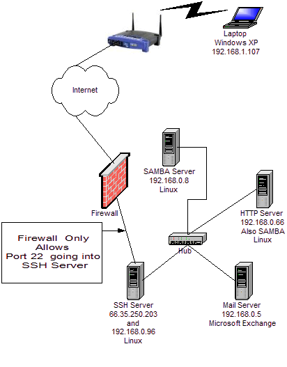 Network Diagram